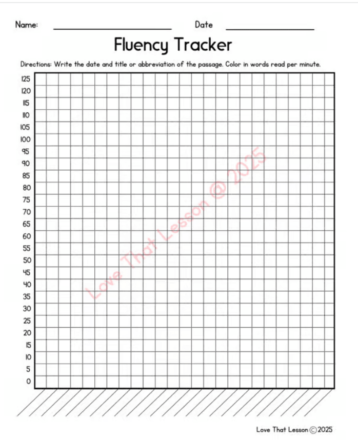 RTI Summer Oral Reading Fluency Passages | Fluency Tracker & Progress Monitoring | Reading Intervention - Love That Lesson Shop